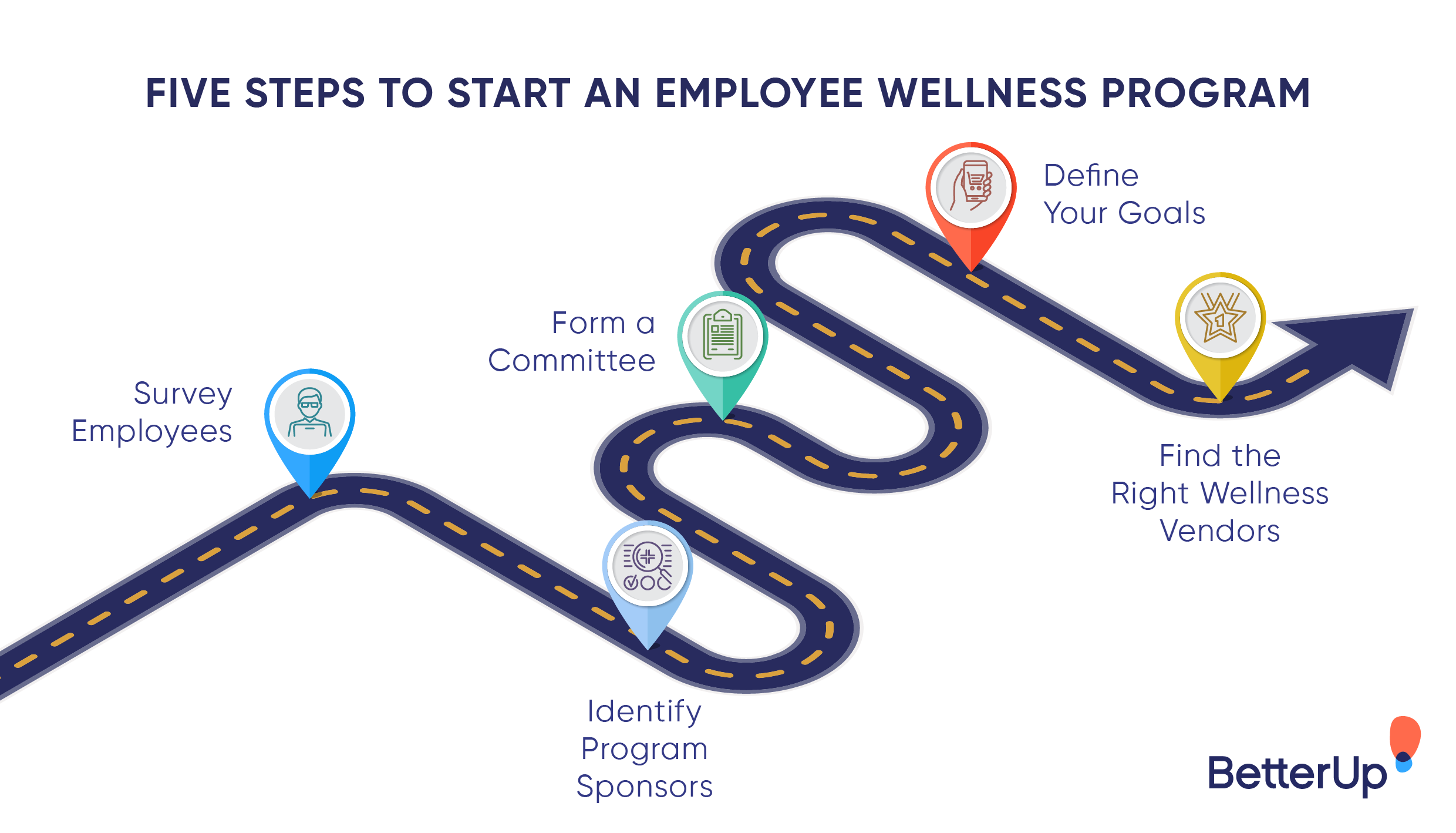 Employee Wellness Ideas, and Best Practices for a Healthier Workplace